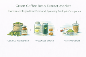 Green Coffee Bean Extract Market Pages Signal Continued Ingredient-Driven Expansion