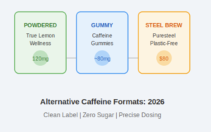 From Plastic-Free Brewers to Powdered Wellness Mixes: How Alternative Formats Are Redefining Daily Caffeine