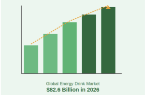 Global Caffeine Markets in Motion: Monster Beverage, Brazil’s Coffee Surge, and the $82 Billion Energy Drink Boom