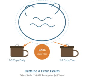 Two to Three Cups a Day: The Definitive Science Behind Caffeine’s Optimal Neuroprotective Dose
