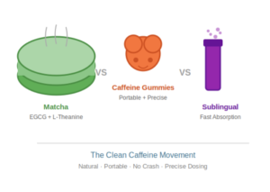 From Matcha to Sublingual Powder: The Clean Caffeine Movement Accelerates at Natural Products Expo West 2026