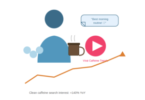 Healthy Caffeine Habits Go Mainstream: What 2026’s Consumer Caffeine Culture Really Looks Like