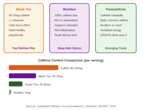 Beyond Coffee: Black Tea Emerges as a Leading Science-Backed Energy Alternative
