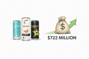 Celsius Posts $722 Million Quarter as Monster Rides Global Energy Surge and KDP-JDE Peet’s Mega-Merger Nears Close