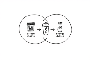 Starbucks Launches New Energy Refreshers With Customizable Caffeine: MSN Reports as Beverage Daily Documents the Evolution of the Energy Drink Category