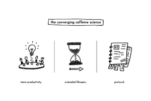 The Psychology of Coffee Breaks and Team Productivity: BNO News Reports the Neuroscience as Medical News Today and KBTX Confirm Coffee Extends Lifespans and the 47-Briefing Protocol Arrives