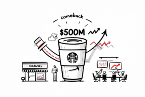 How a Creator-Founded Energy Drink Brand Raised $6 Million: ADWEEK Publishes the Pitch Deck as Starbucks’ $500 Million Turnaround and the Zyn-Caffeine TikTok Trend Reshape Consumer Habits