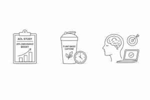 New AOL Caffeine Pre-Workout Study: 20% Endurance Boost Validates Plant-Based Caffeine Timing for Cognitive Performance and Productivity