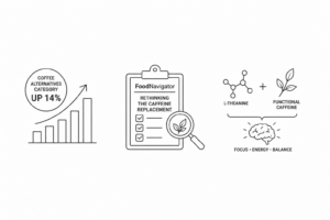 Coffee Alternatives Category Up 14% as FoodNavigator Rethinks the Caffeine Replacement: Why L-Theanine Pairings and Functional Caffeine Are Winning the Modern Caffeine Market